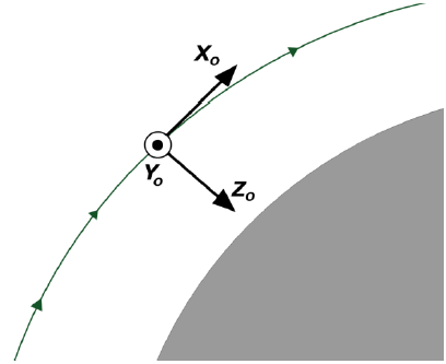 orbitReferenceFrame